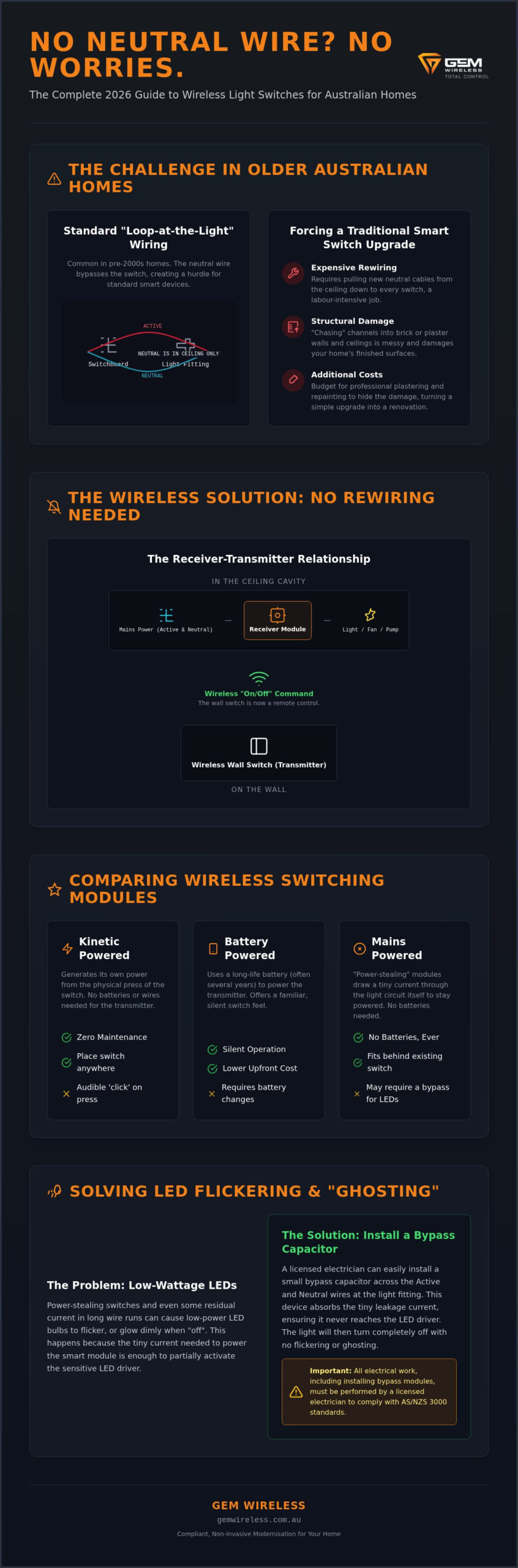 No Neutral Wireless Light Switch: The Complete Australian Reference Guide 2026