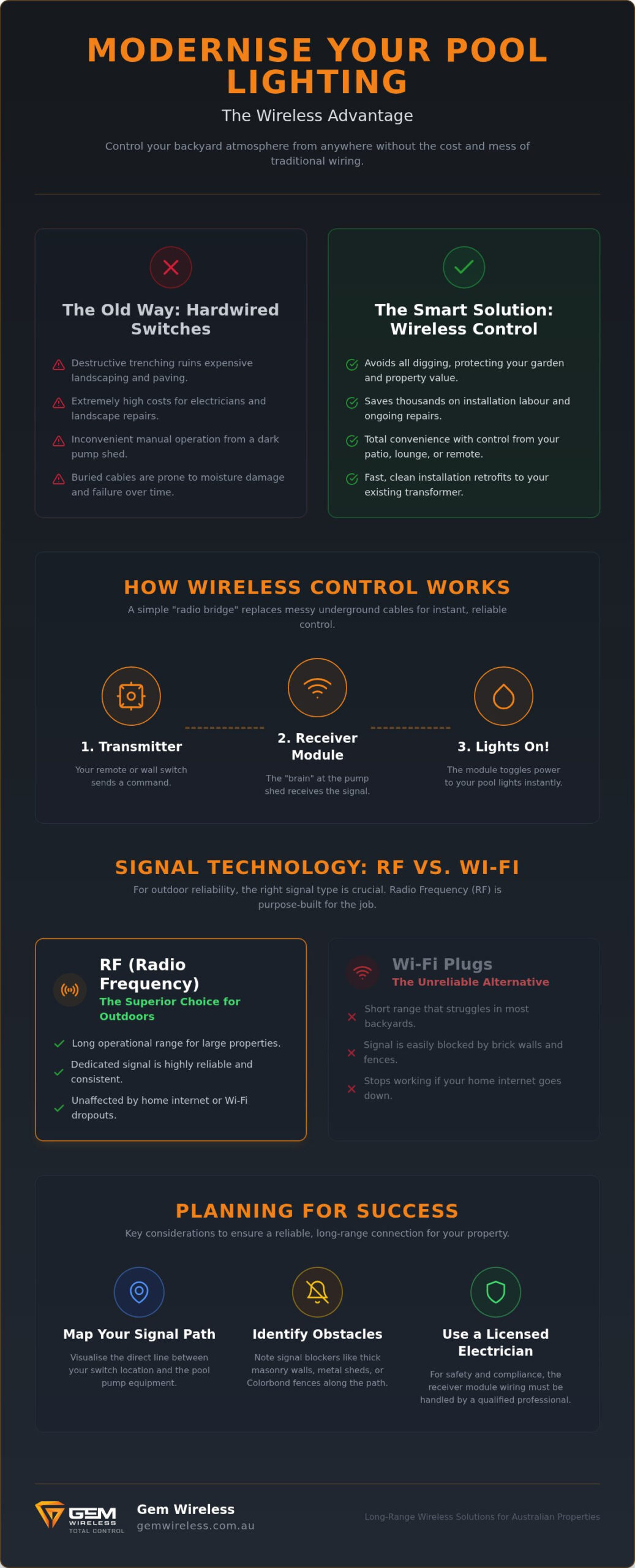 Wireless Pool Light Switch: The Complete Guide to Modernising Your Backyard in 2026