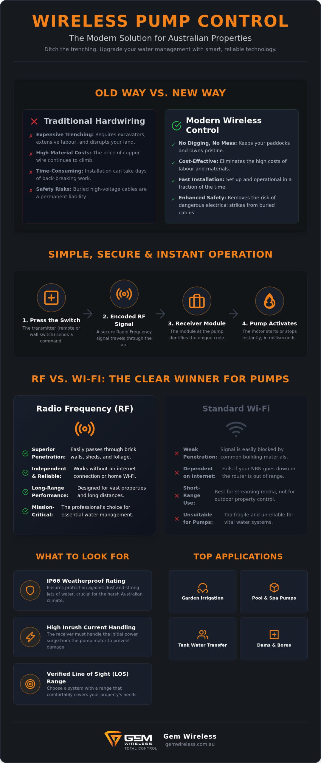 Wireless Pump Switch Australia: The 2026 Buyer’s Guide to Remote Control