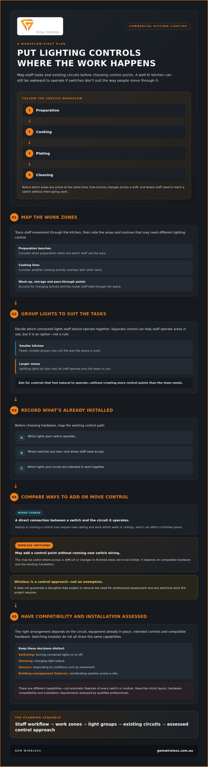 Commercial Kitchen Lighting Control: A Practical Australian Guide