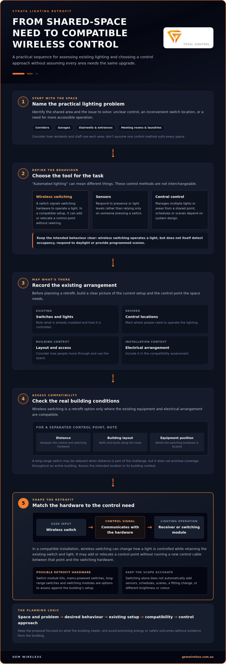 Automated Lighting for Strata Buildings: Practical Guide